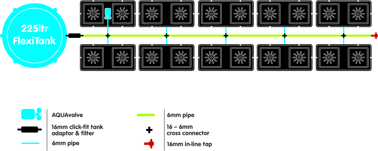 20POT easy2grow Diagramm und Schlüsselpreisliste UK