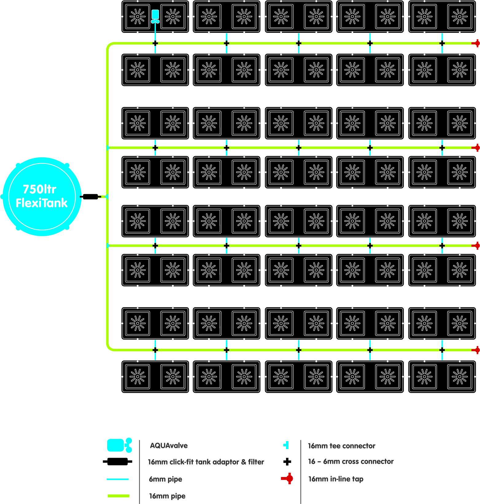 80POT easy2grow Diagramm und Schlüsselpreisliste UK