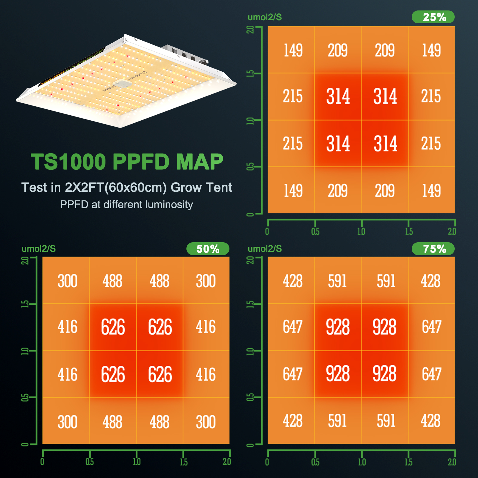 TS1000 PPFT 3
