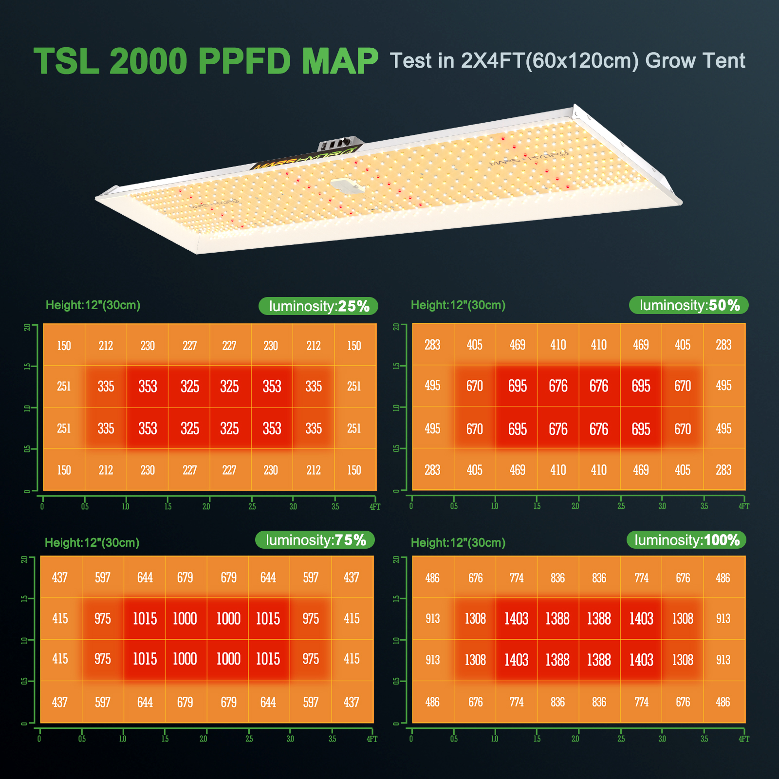 TSL2000 PPFT 1