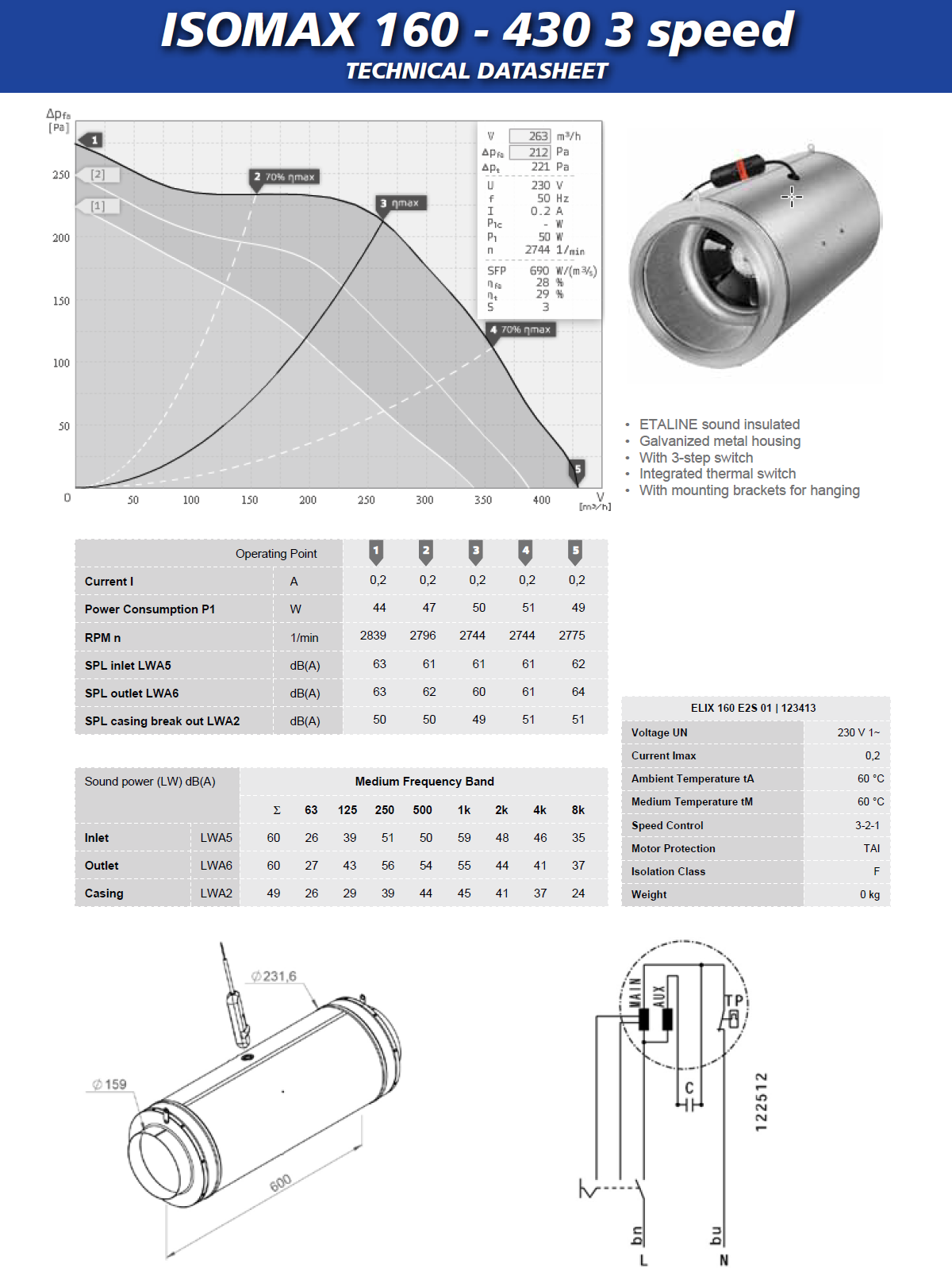 Ruck ISO-MAX, 430 m3/h, 160 mm, 3 Geschwindigkeiten