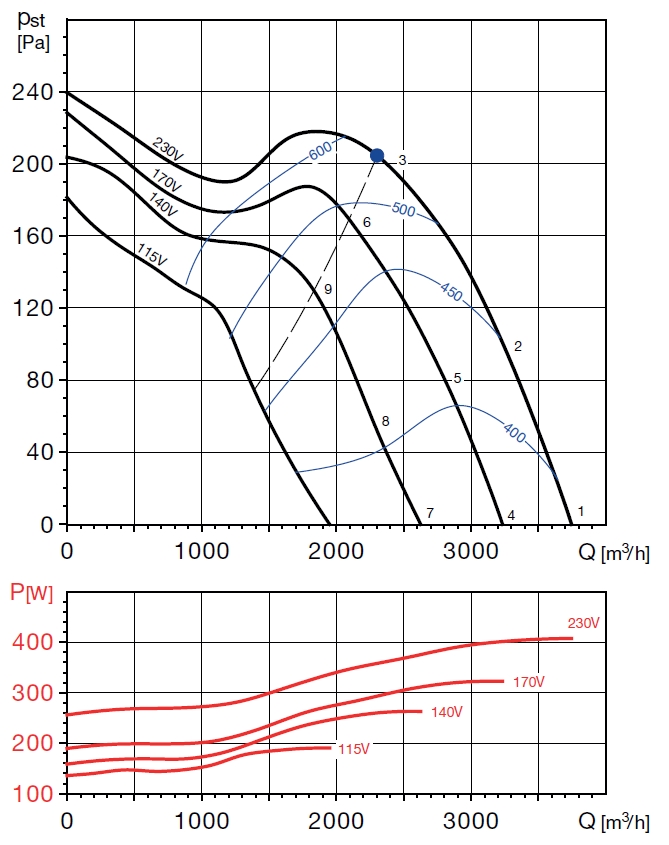 TD4000graph1