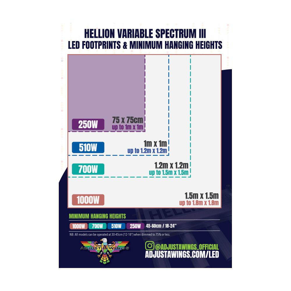 46362 3 adjust a wings led hellion vs3 250w 2 6 mol j