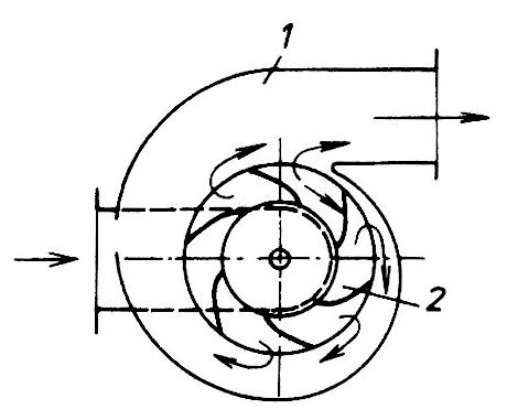Differences Between Axial and Radial Fans: What and Why?