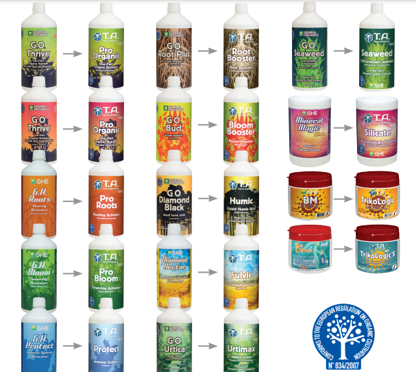 Organic vs. Synthetic Fertilizers: Which Is Better for Your Plants?