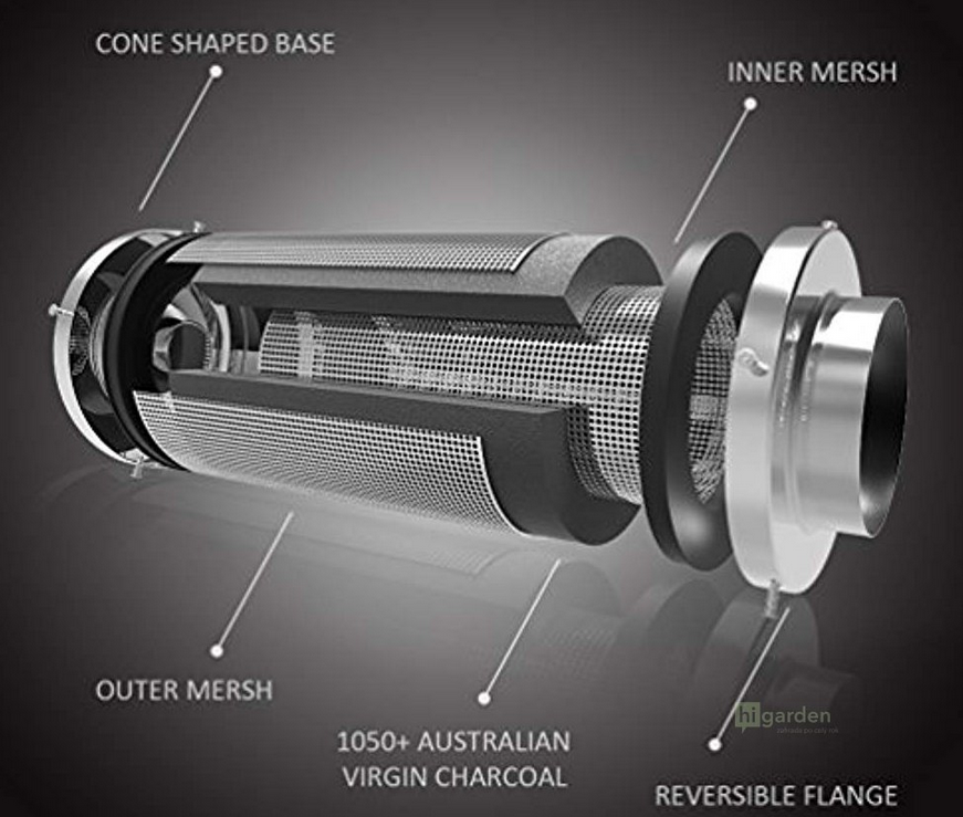 PRO-ECO VF carbon filters for reliable odor neutralization