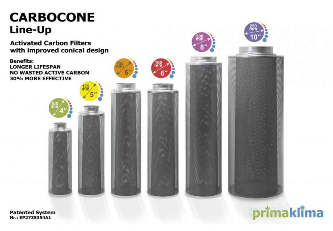 PrimaKlima Carbocone: Innovative Activated Carbon Filters