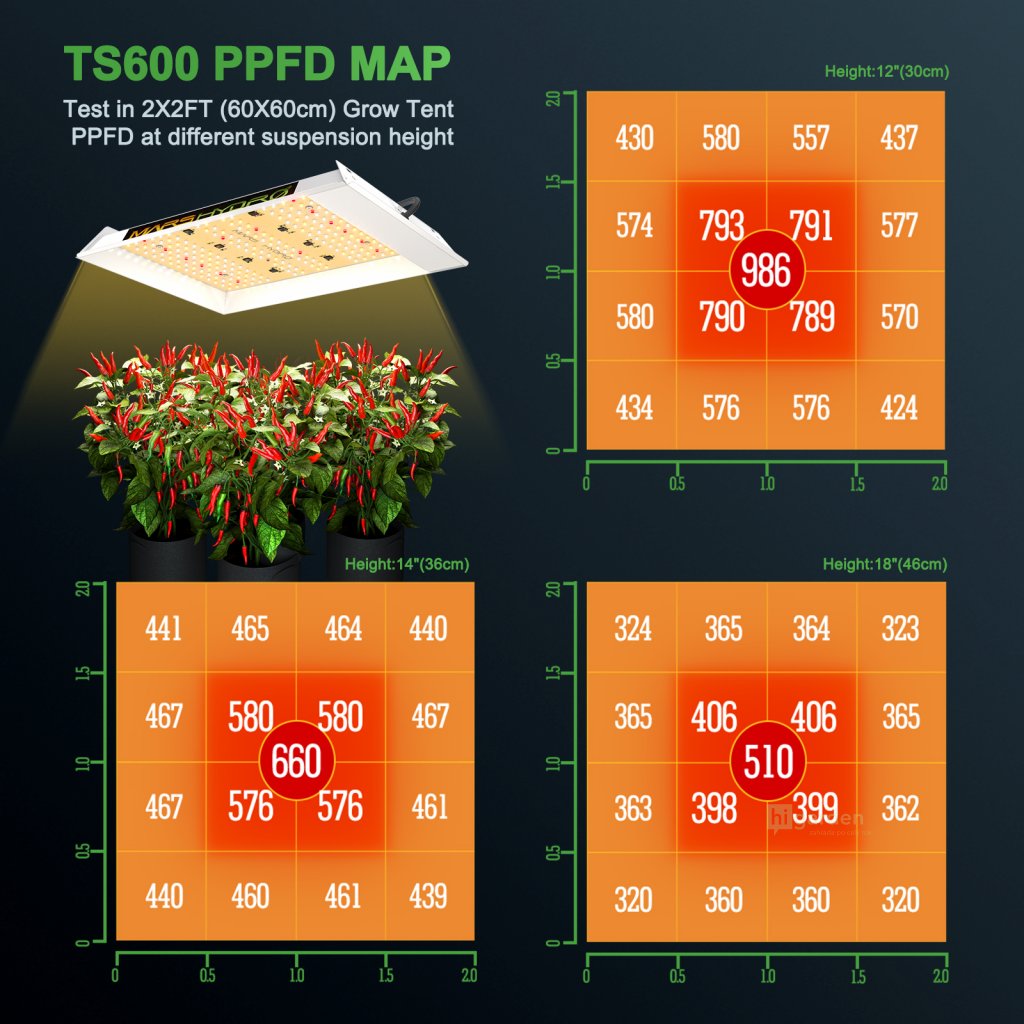 Mars Hydro TS600 - 100W - higarden.eu Mars Hydro TS600 - 100W - higarden.eu