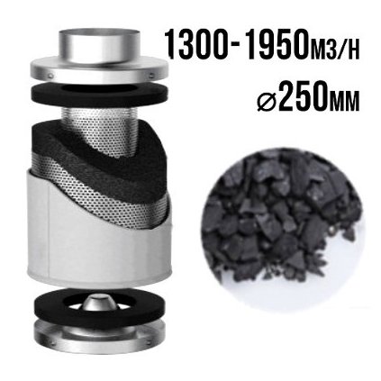 PRO-ECO VF uhlíkový filtr 1300-1950m3/h - 250mm Cover