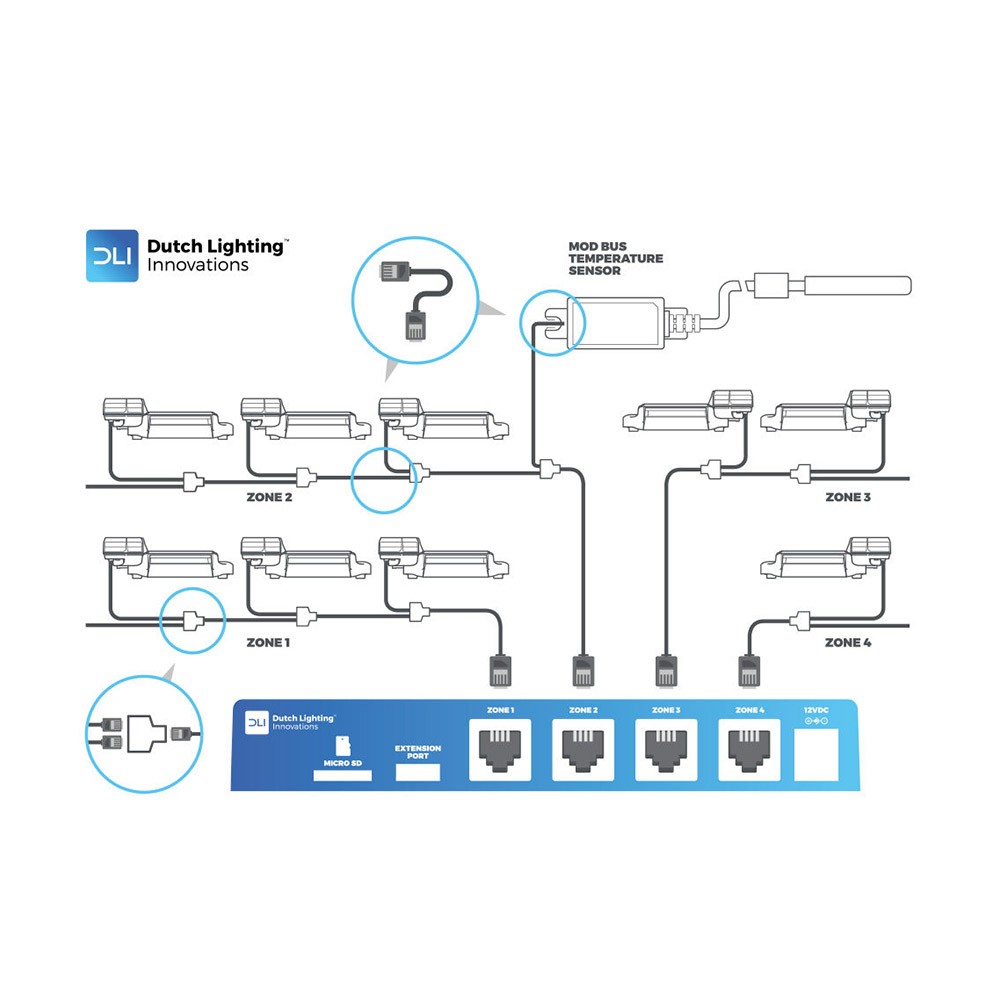 34653 4 dli dlm 4 zone digitalni controller
