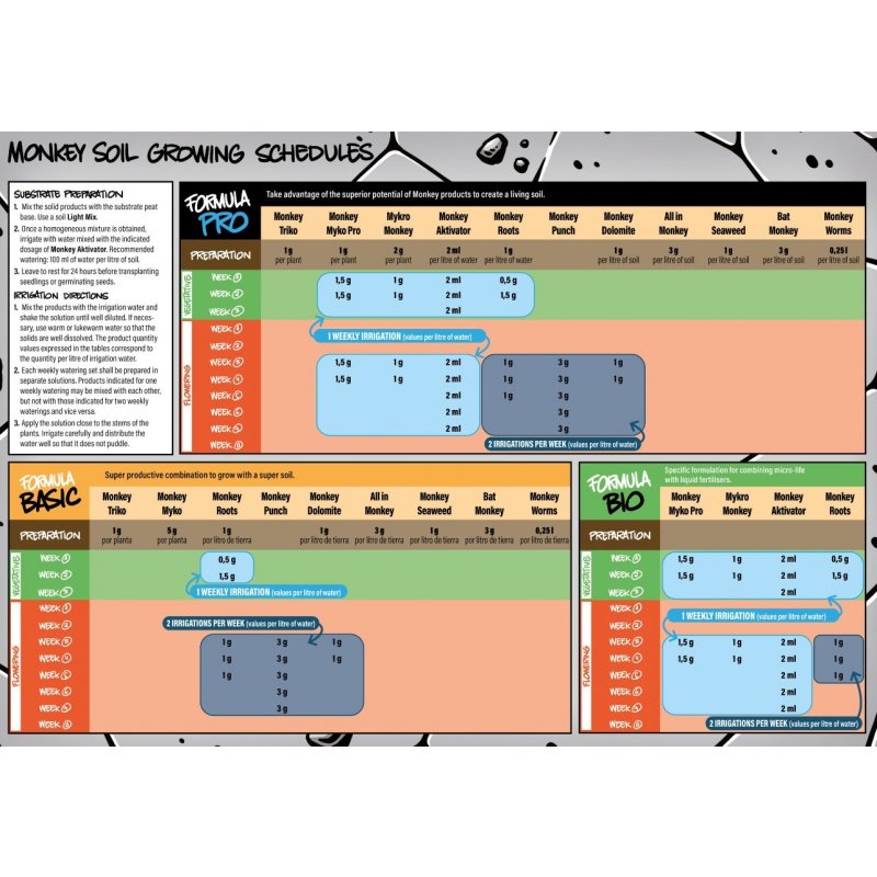 Feeding chart