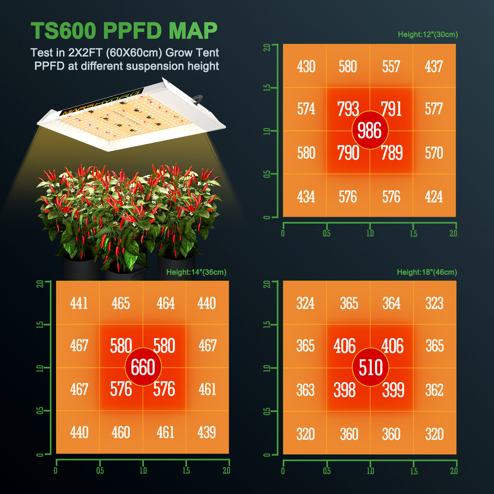 Mars Hydro TS600 - 100W - higarden.eu