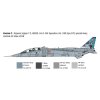 Italeri Jaguar T.2 R.A.F. Trainer (1:72)