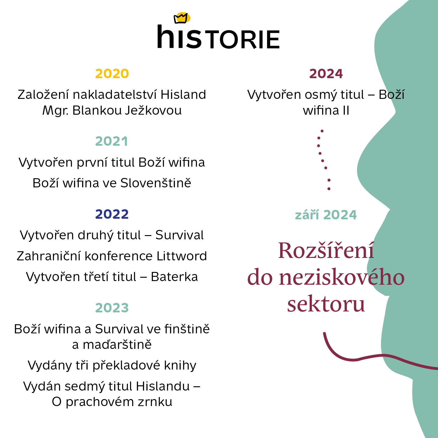 historie