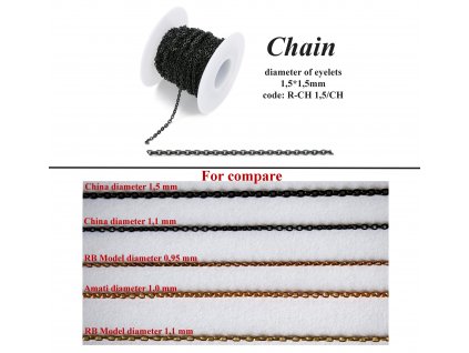 HiSModel - accessories, příslušenství