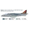 Model Kit letadlo 90193 AV 8B Harrier II 1 72 a161512043 10374