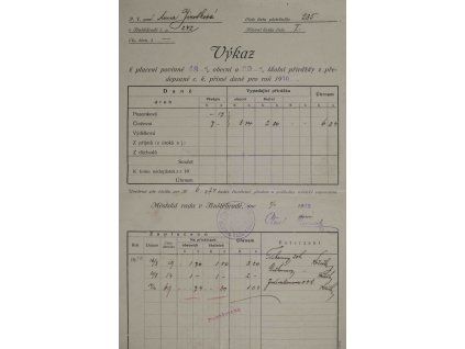 Výkaz k placení daní, Buštěhrad, 1910