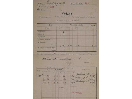 Výkaz k placení daní, Buštěhrad, 1911