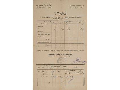 Výkaz k placení daní, Buštěhrad, 1906