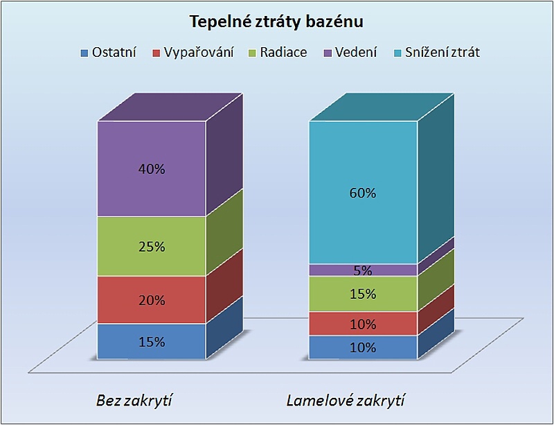 Úspora nákladov