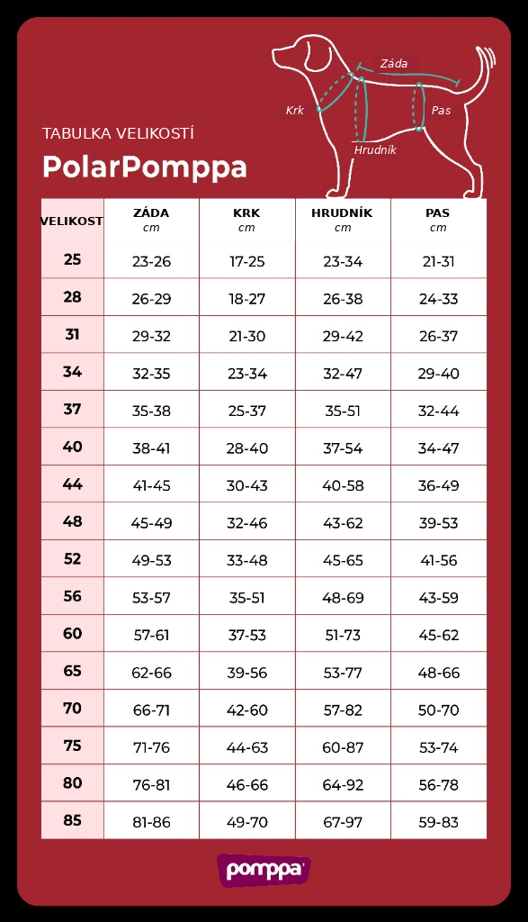output_chart