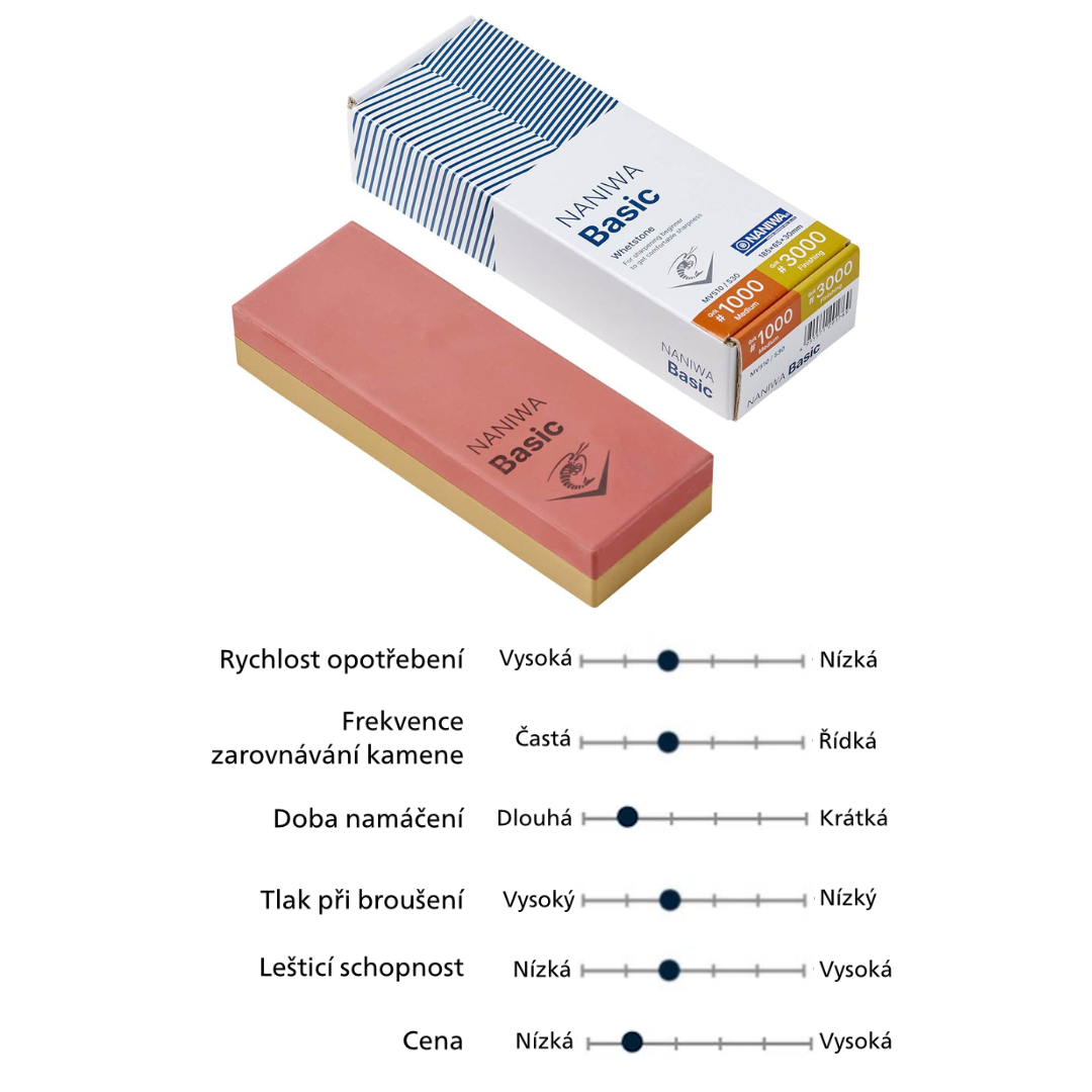 Jak vybrat brusný kámen?