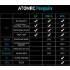 Avión de Ala Fija ATOMRC Penguin PNP+S