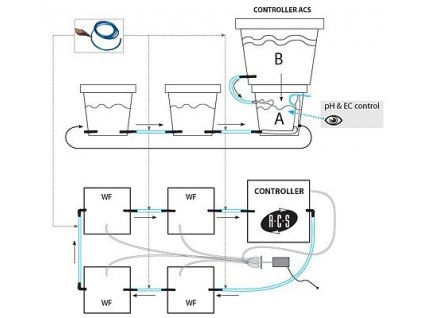 Nádrž s ovladačem pro cirkulaci v hydroponických systémech od GHE/ TA.