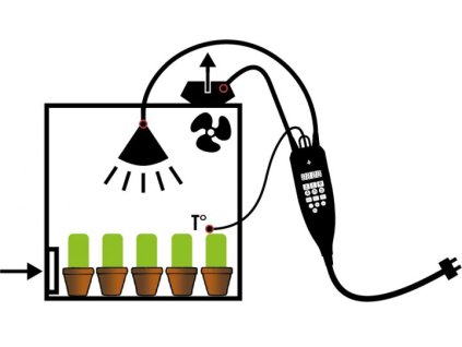 Řídící jednotka pro ovládání vzduchotechniky a osvětlení, Nanogrow od Secret Jardin.