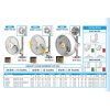 Ventilátor Monkey Fan 19cm, 16W, 2 rychlosti