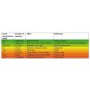 HobbyGrow_Ozonový generátor OZO+ 200 VDL - 10000mg/h