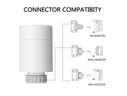 immax 3x neo smart termostaticka hlavice zigbee image1 big ies54489265