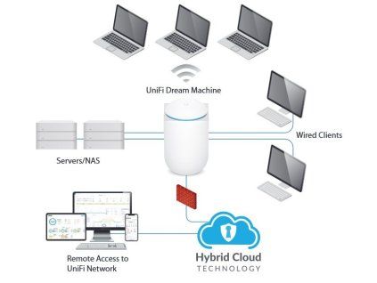 ubiquiti udm unifi dream machine image1 big ies98744886
