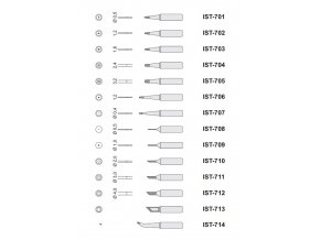 ROHS hroty pro HBT-1050