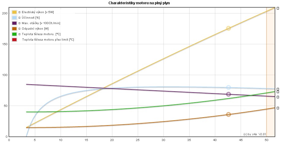 graf_calc