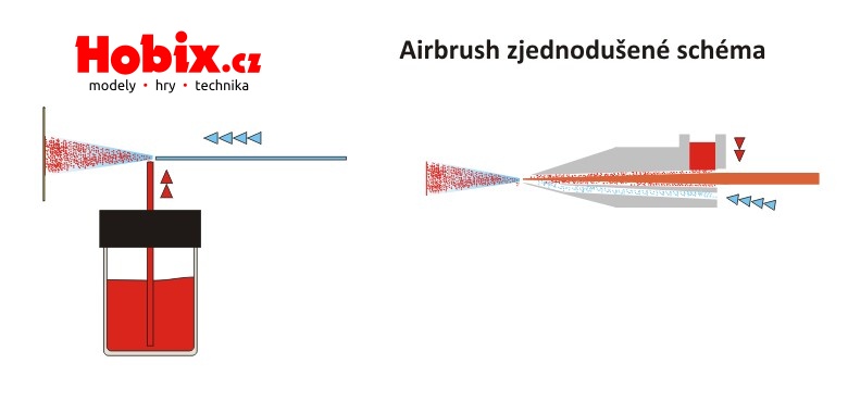 airbrush_schema