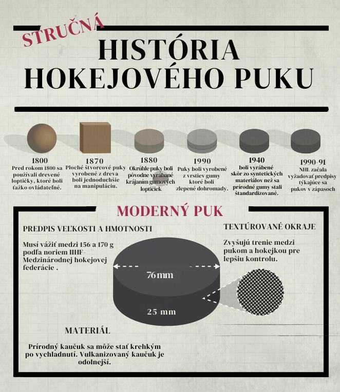 historia hokejoveho puku