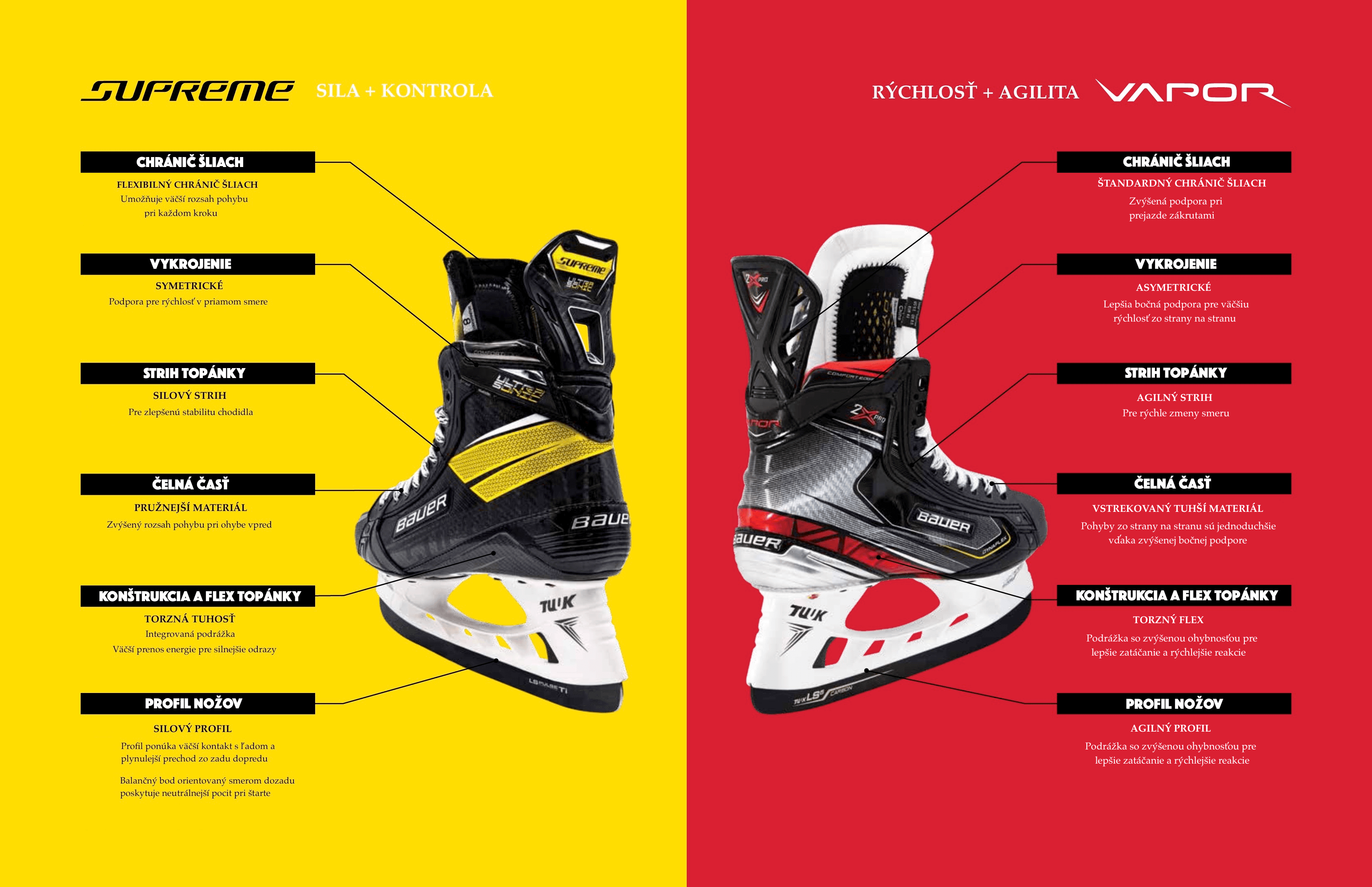hokejove_korcule_bauer_vapor_vs_supreme_porovnanie