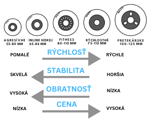 porovnanie_inline_kolieska