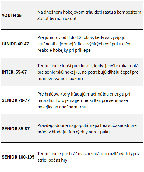 porovnanie-tvrdosti-hokejok-1