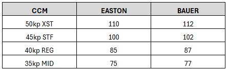 porovnavacia-tabuľka-tvrdosti-shaftov