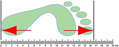 Meranie veľkosti nohy