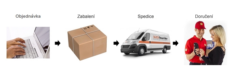 baner-podstranka-doprava-cz