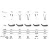 bauer blade chart 2