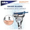 Gillette Skinguard 2