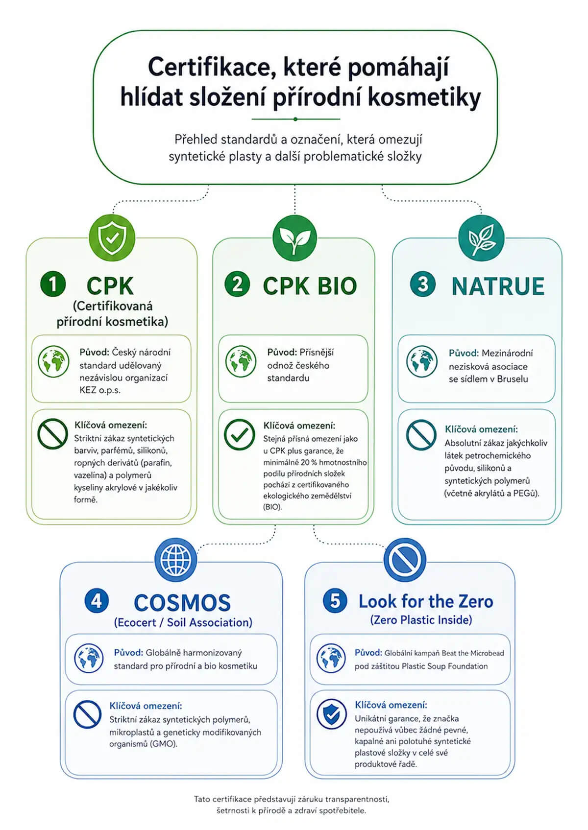 certifikace-prirodni-kosmetiky-2