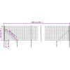 Drátěný plot s kotevními hroty 1,1 x 25 m [154122] (Barva Zelená)