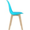Jídelní židle 2 ks plast [244789] (Barva Tyrkysová)
