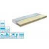 Matrace Felix Basic 90 x 200 x 15 cm