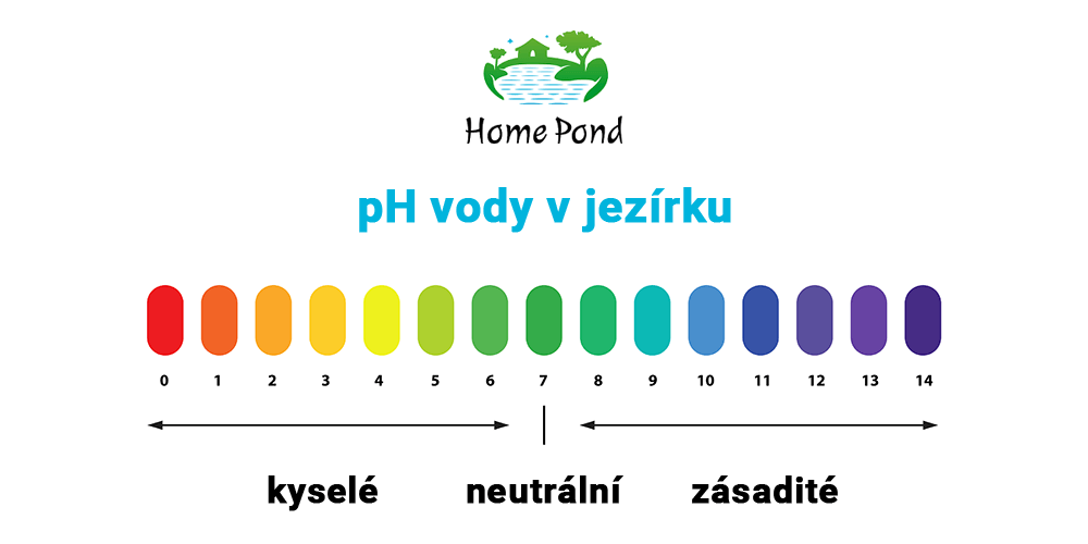 Jak Zmerit Ph Vody () Jak Zmerit Ph Vody